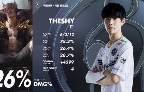 爱游戏体育-包含TheShy重返赛场，败北首场状态出色，法国队观众沸腾！的词条