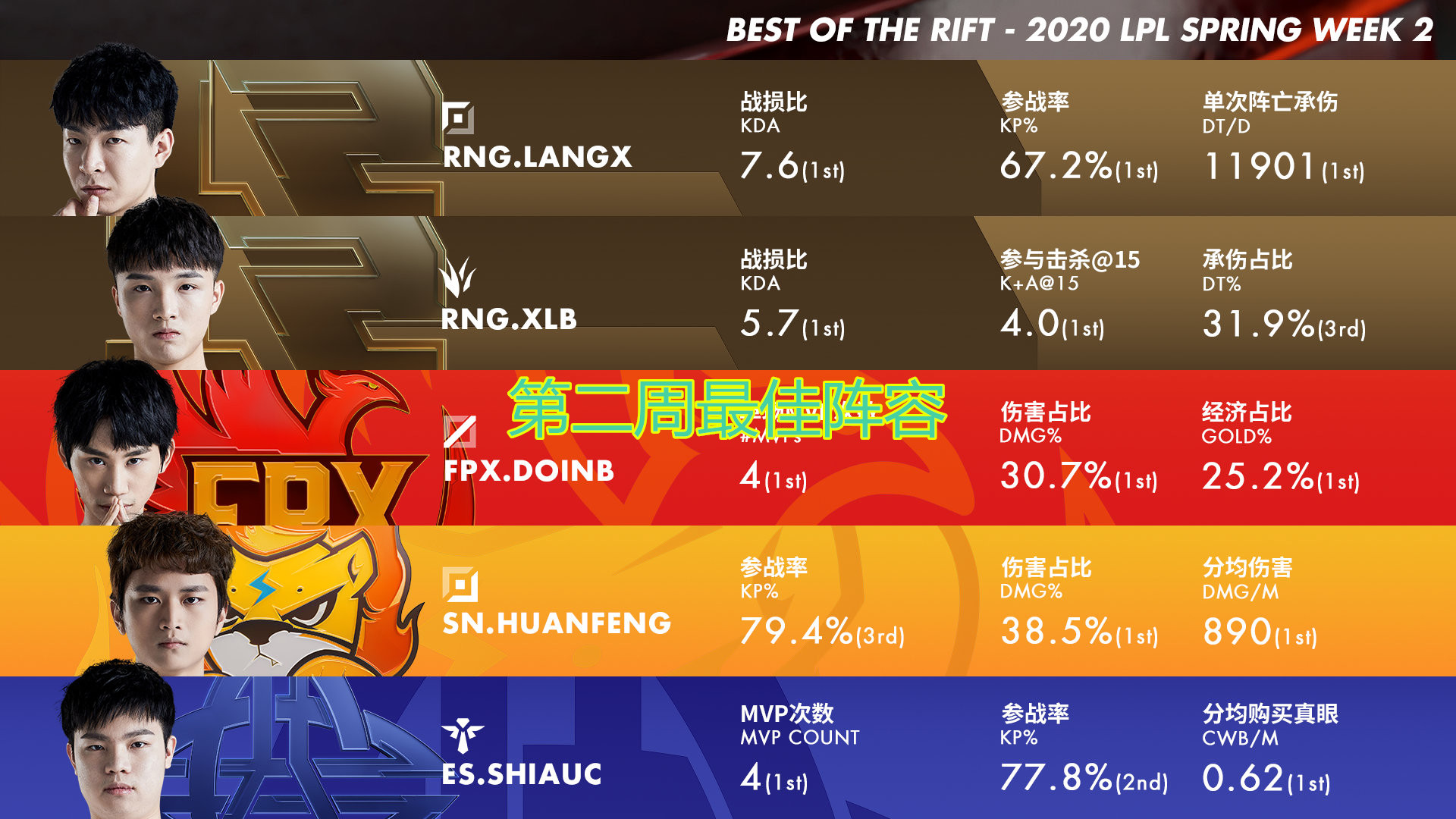 科维托娃重要时刻出色发挥，RNG带队取胜！的简单介绍